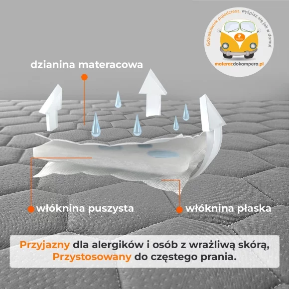 Grand California pokrowce na materace - łóżko tył