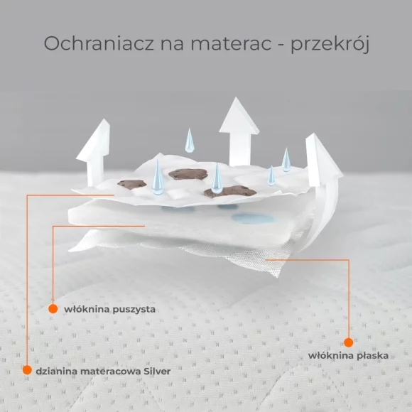 Grand California ochraniacz na materac - łóżko tył (Silver)