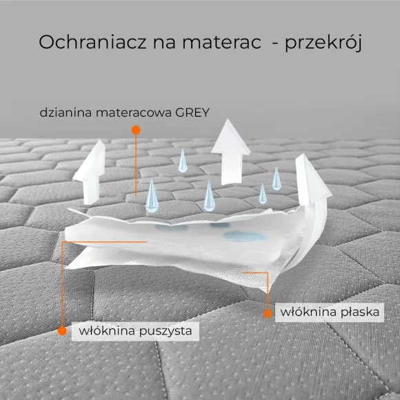 Grand California ochraniacz na materac - łóżko tył (Grey)